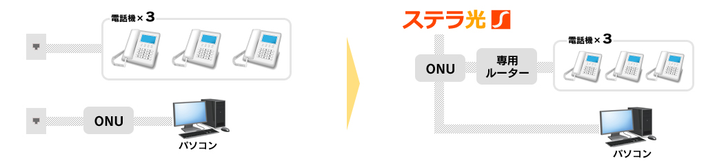 ステラ光 システム構成